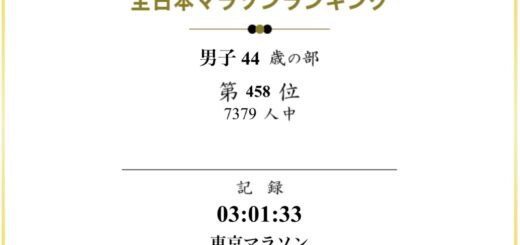 全日本マラソンランキング