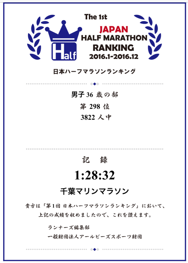 日本ハーフマラソンランキング