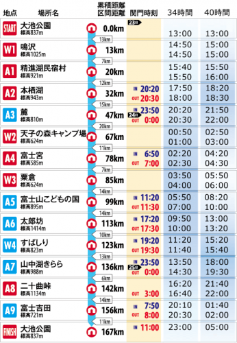 次の記事