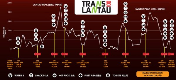 TransLantau高低図